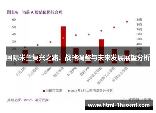 国际米兰复兴之路：战略调整与未来发展展望分析