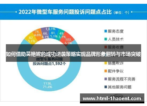 如何借助吴艳妮的成功逆袭策略实现品牌形象翻转与市场突破