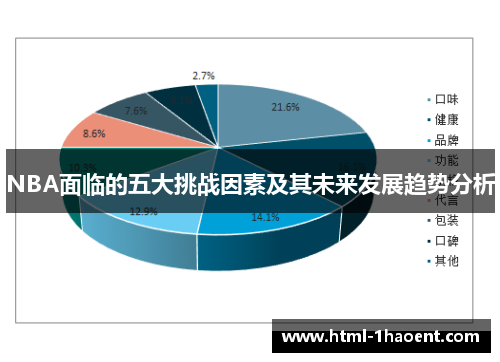 NBA面临的五大挑战因素及其未来发展趋势分析