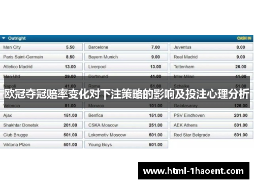 欧冠夺冠赔率变化对下注策略的影响及投注心理分析