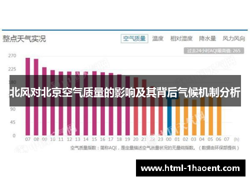 北风对北京空气质量的影响及其背后气候机制分析