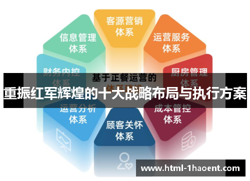 重振红军辉煌的十大战略布局与执行方案