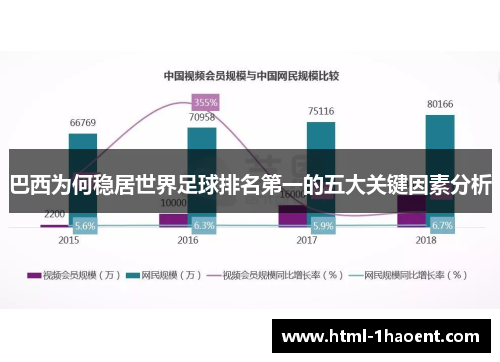 巴西为何稳居世界足球排名第一的五大关键因素分析