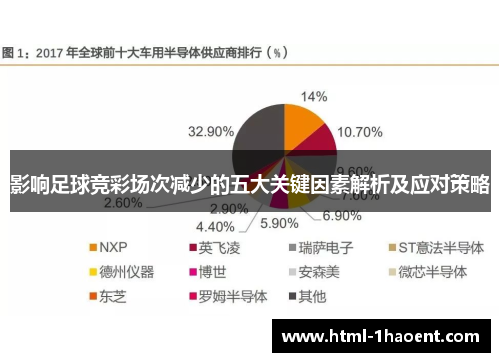 影响足球竞彩场次减少的五大关键因素解析及应对策略