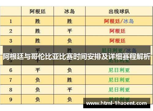 阿根廷与哥伦比亚比赛时间安排及详细赛程解析