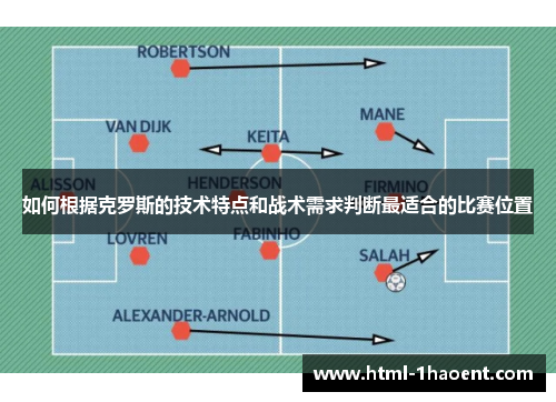 如何根据克罗斯的技术特点和战术需求判断最适合的比赛位置