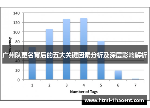 广州队更名背后的五大关键因素分析及深层影响解析