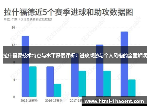 拉什福德技术特点与水平深度评析：进攻威胁与个人风格的全面解读
