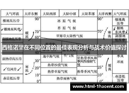 西格诺里在不同位置的最佳表现分析与战术价值探讨