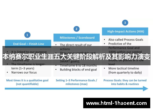 本纳赛尔职业生涯五大关键阶段解析及其影响力演变