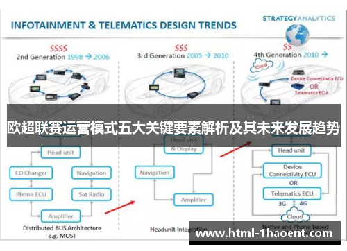 欧超联赛运营模式五大关键要素解析及其未来发展趋势