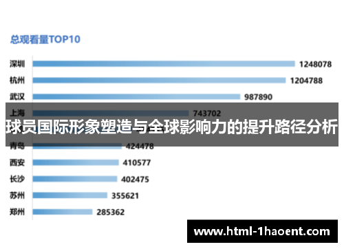 球员国际形象塑造与全球影响力的提升路径分析 球员国际形象塑造与全球影响力的提升路径分析
