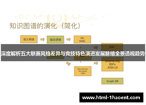 深度解析五大联赛风格差异与竞技特色演进发展脉络全景透视趋势 深度解析五大联赛风格差异与竞技特色演进发展脉络全景透视趋势