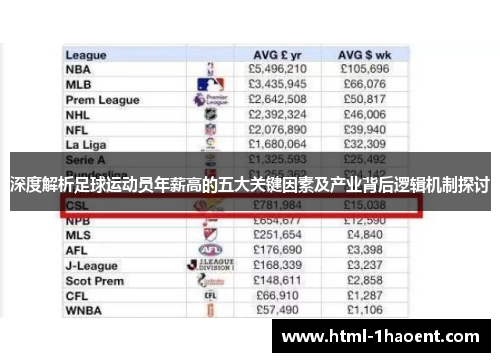 深度解析足球运动员年薪高的五大关键因素及产业背后逻辑机制探讨 深度解析足球运动员年薪高的五大关键因素及产业背后逻辑机制探讨