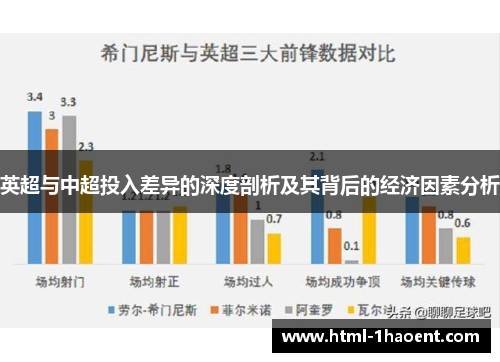 英超与中超投入差异的深度剖析及其背后的经济因素分析