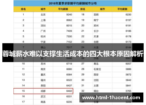 蓉城薪水难以支撑生活成本的四大根本原因解析