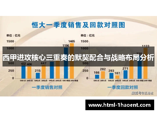 西甲进攻核心三重奏的默契配合与战略布局分析