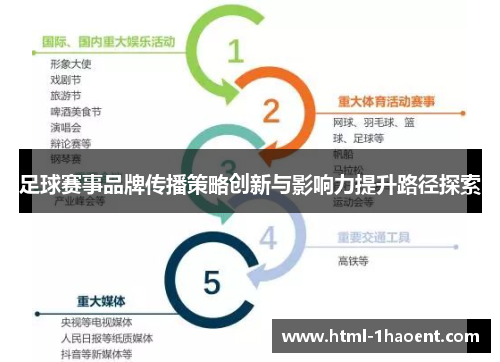足球赛事品牌传播策略创新与影响力提升路径探索 足球赛事品牌传播策略创新与影响力提升路径探索