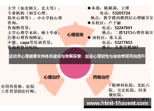 运动员心理健康支持体系建设与发展探索：促进心理韧性与竞技表现双向提升