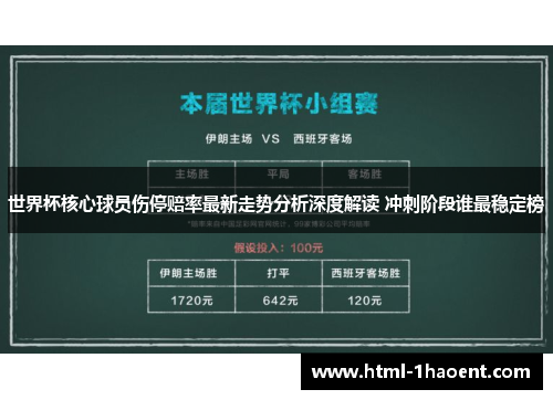 世界杯核心球员伤停赔率最新走势分析深度解读 冲刺阶段谁最稳定榜