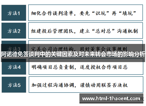 阿诺德免签谈判中的关键因素及对未来转会市场的影响分析