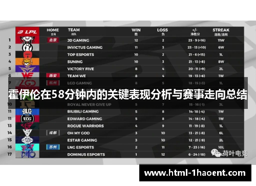 霍伊伦在58分钟内的关键表现分析与赛事走向总结 霍伊伦在58分钟内的关键表现分析与赛事走向总结