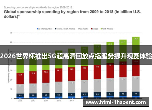 2026世界杯推出5G超高清回放点播服务提升观赛体验