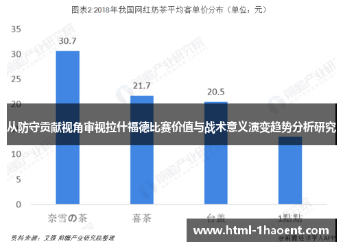 从防守贡献视角审视拉什福德比赛价值与战术意义演变趋势分析研究
